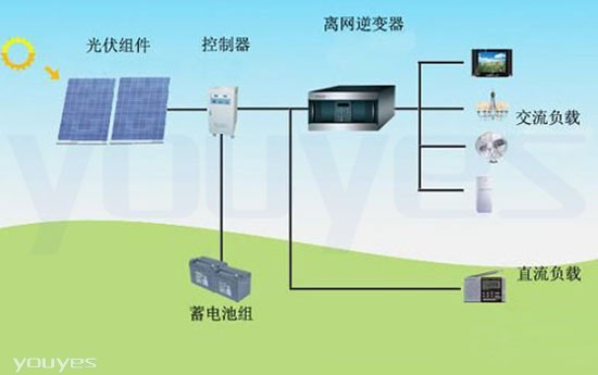 1000W-6000W太阳能光伏发电系统